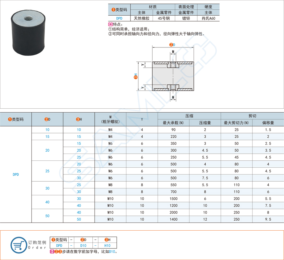 圓柱形減震器在汽車發(fā)動機(jī)中的應(yīng)用方案 圓柱形減震器在汽車發(fā)動機(jī)中的應(yīng)用方案