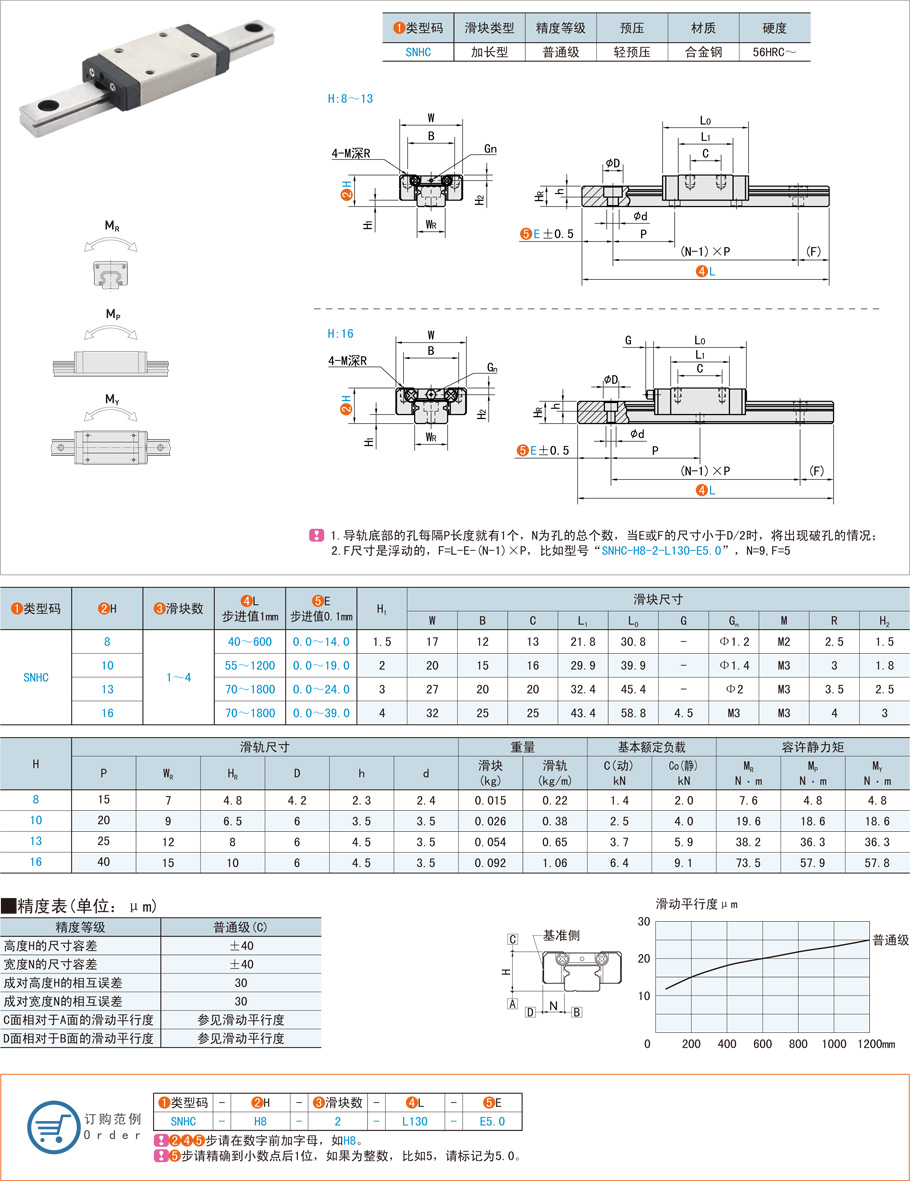 直線導軌在手術機器人上的詳細應用