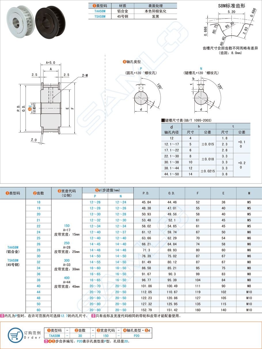 高扭矩同步輪的類型都有哪些