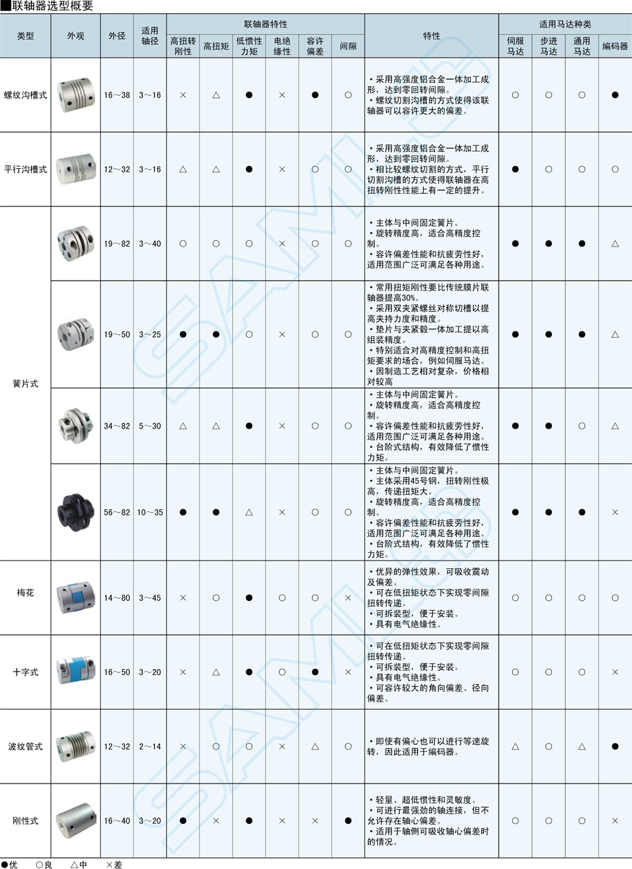 簧片式聯(lián)軸器-低慣性力矩型·單簧片式規(guī)格型號(hào)