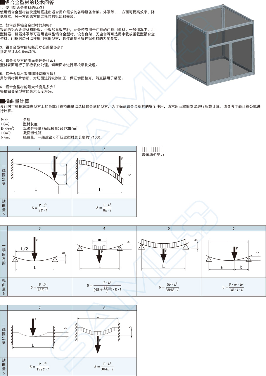 30系列鋁合金型材-R30×30技術(shù)問題