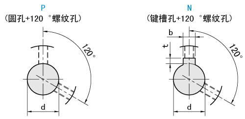 軸孔類(lèi)型