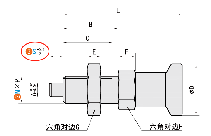 S（銷(xiāo)部長(zhǎng)度）