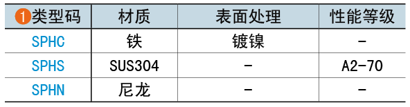 類(lèi)型碼