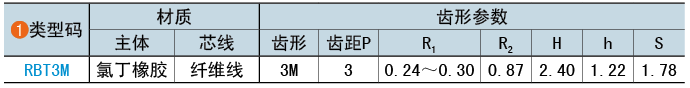 類(lèi)型碼