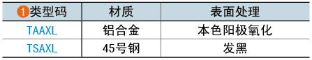 類(lèi)型碼
