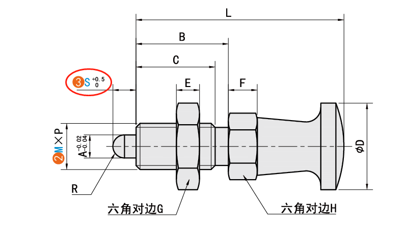S（銷部長(zhǎng)度）