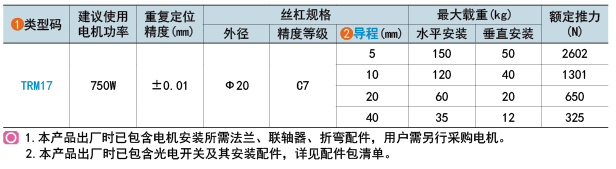 類(lèi)型碼
