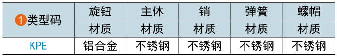 類(lèi)型碼