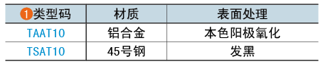 類(lèi)型碼