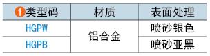 類(lèi)型碼