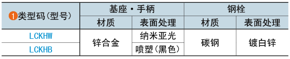 類(lèi)型碼