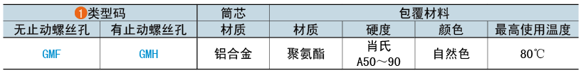 類(lèi)型碼