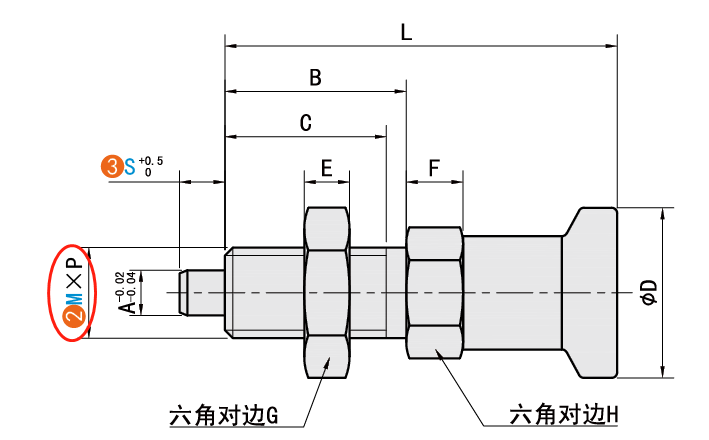 M（螺紋公稱(chēng)）