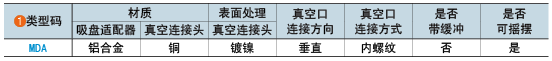 類(lèi)型碼