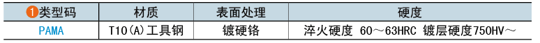 類(lèi)型碼