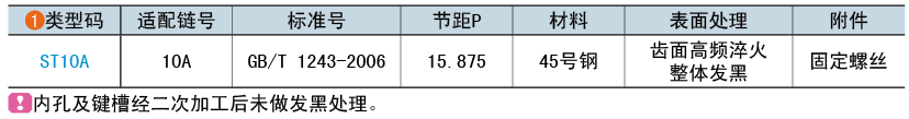 類(lèi)型碼