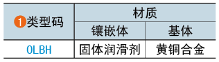 類(lèi)型碼
