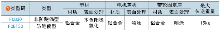 類(lèi)型碼
