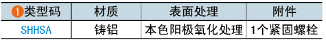 類(lèi)型碼