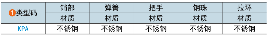 類(lèi)型碼