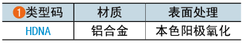 類(lèi)型碼
