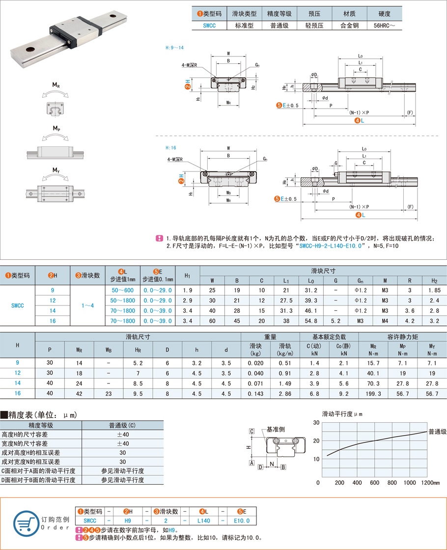 以下是對直線導軌槽公差的詳細分析