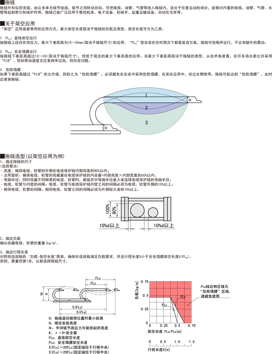 拖鏈-內(nèi)高45全封閉兩側(cè)打開(kāi)型功能說(shuō)明