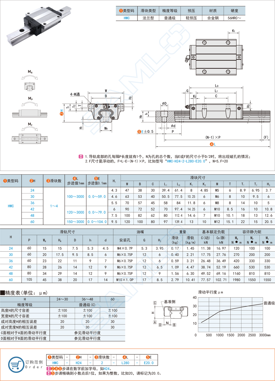 滾珠直線導(dǎo)軌和滾柱導(dǎo)軌哪個好