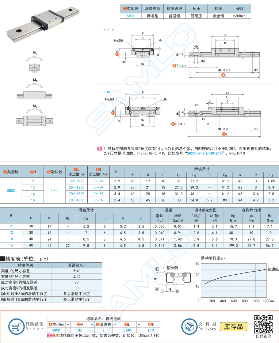 微型寬幅滾珠直線導(dǎo)軌-SWCC滑塊標(biāo)準(zhǔn)型輕預(yù)壓合金鋼1