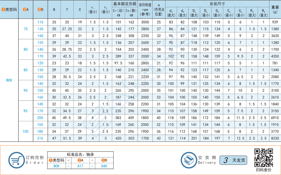 圓錐滾子軸承規(guī)格型號(hào)