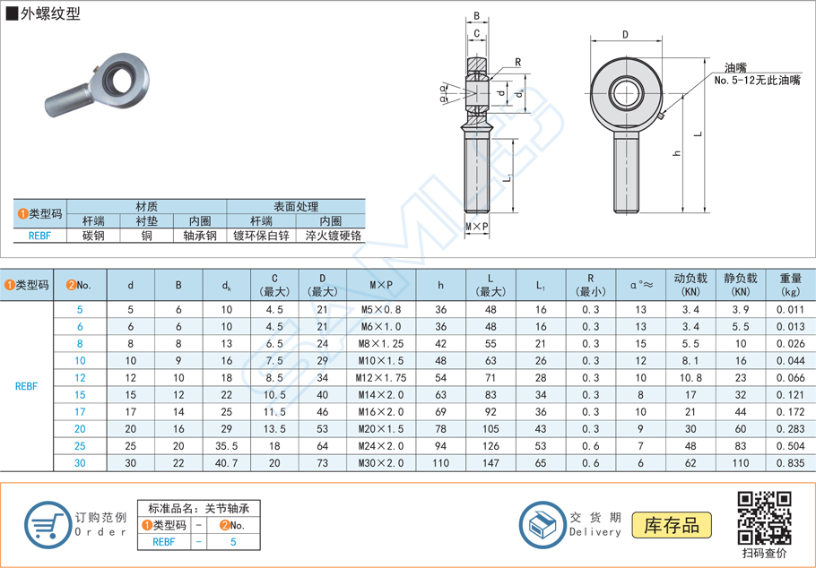 油嘴潤滑桿端關節(jié)軸承-外螺紋型規(guī)格參數(shù)尺寸
