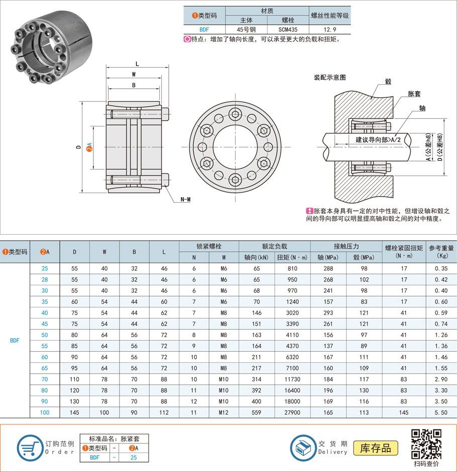高扭矩直桿型脹緊連接套的設(shè)計注意事項